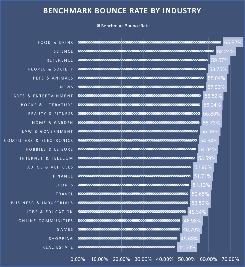 How to Know if Your Website's Traffic Quality Is Poor (And How to Fix It)