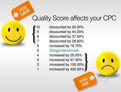 How to Know if Your Website's Traffic Quality Is Poor (And How to Fix It)