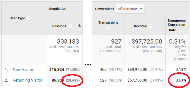 How to Know if Your Website's Traffic Quality Is Poor (And How to Fix It)