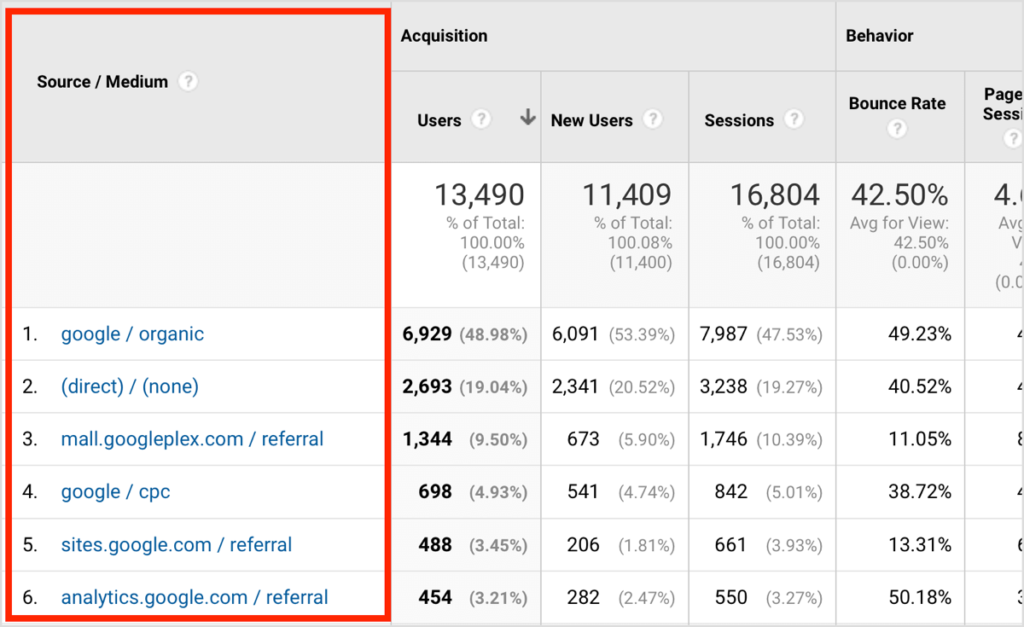 How Long Does It Really Take to Rank at the Top of Google’s Search Results?