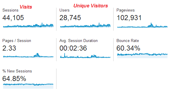 How Long Does It Really Take to Rank at the Top of Google’s Search Results?