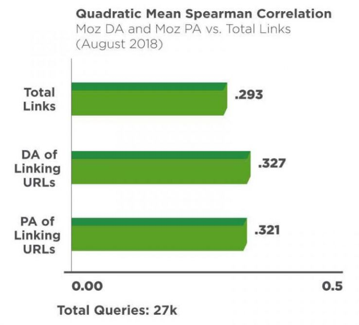 How Long Does It Really Take to Rank at the Top of Google’s Search Results?