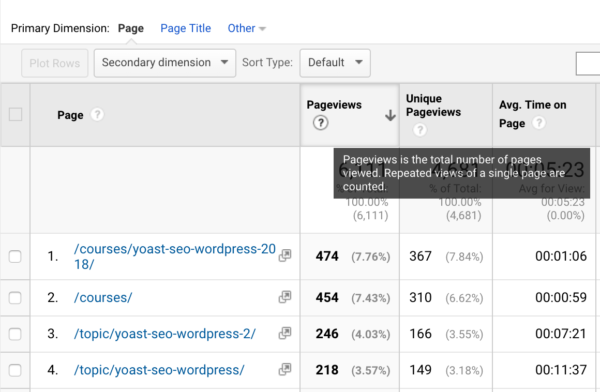 How Long Does It Really Take to Rank at the Top of Google’s Search Results?