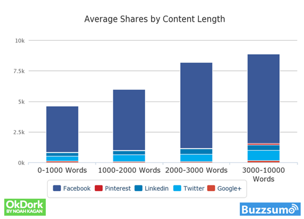 How to Rank on Google for THOUSANDS of Keywords (With One Page)