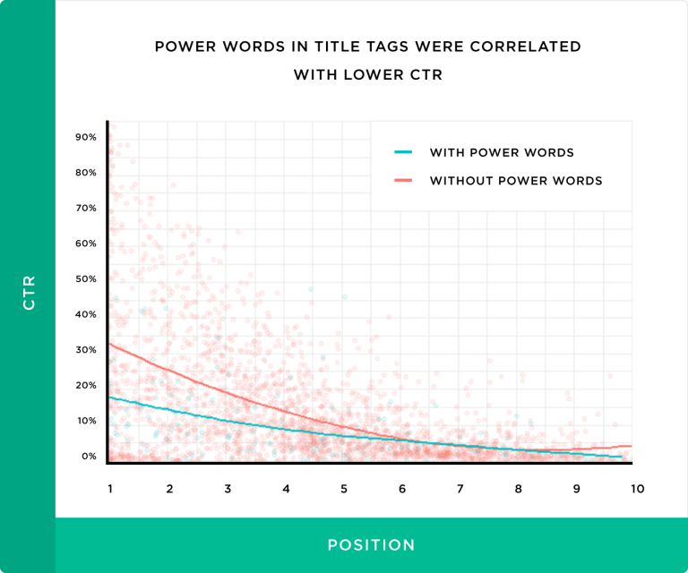 8 Proven Steps to Boost Your Organic CTR in Google