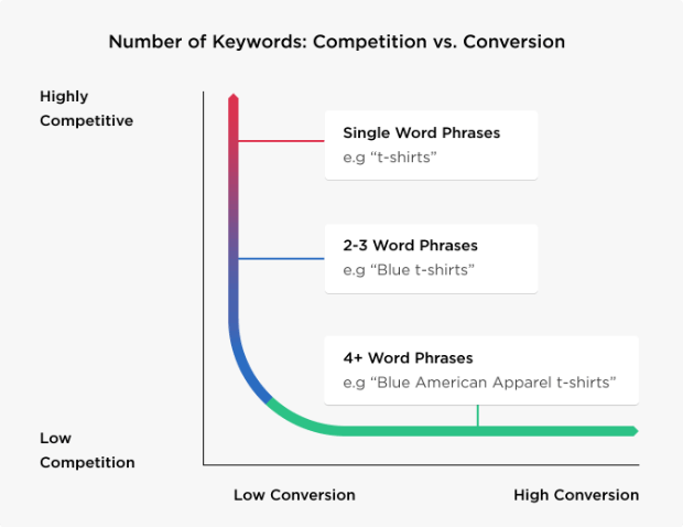 The Ultimate Guide to Writing Blog Posts That Rank in Google’s Top 10