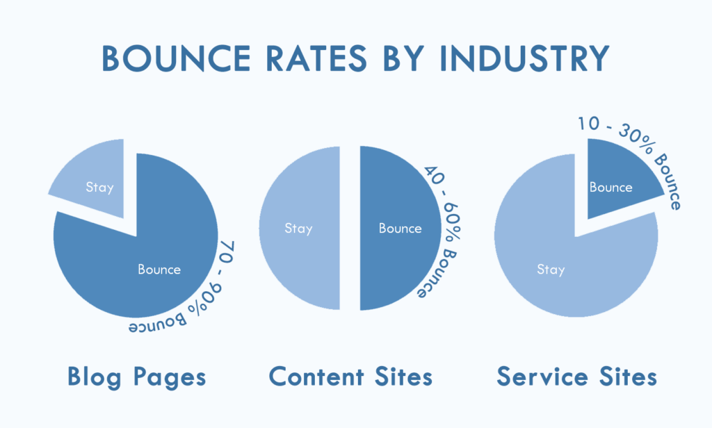 8 Reasons You Are Losing Organic Website Traffic