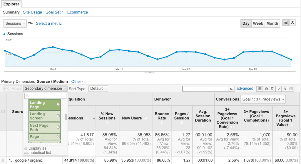 How Updating Your Old Content Can Help With Your Rankings