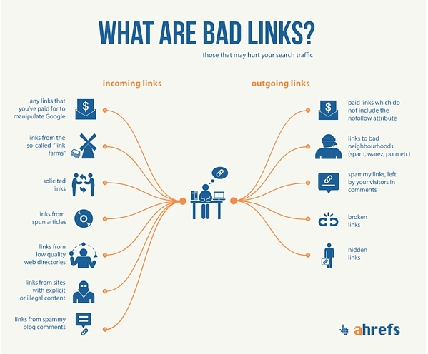 8 Reasons You Are Losing Organic Website Traffic