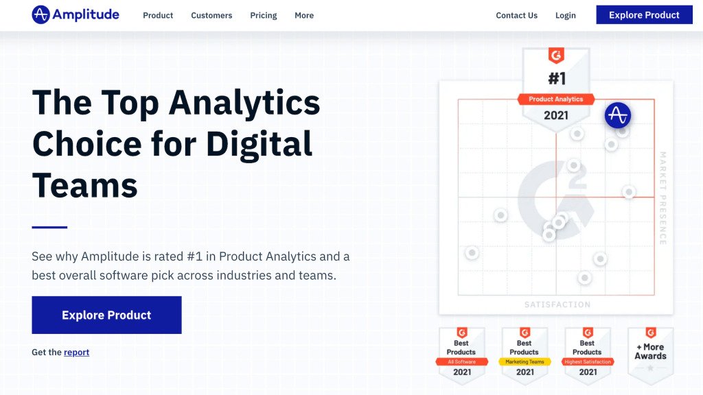 The 8 Smartest Web Analytics Tools for 2021 [Free and Paid]