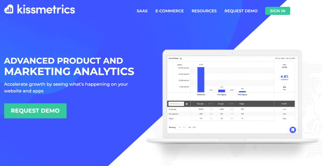 The 8 Smartest Web Analytics Tools for 2021 [Free and Paid]