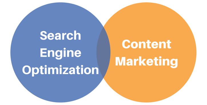 Which Is The Best Strategy: SEO Or Content Marketing?