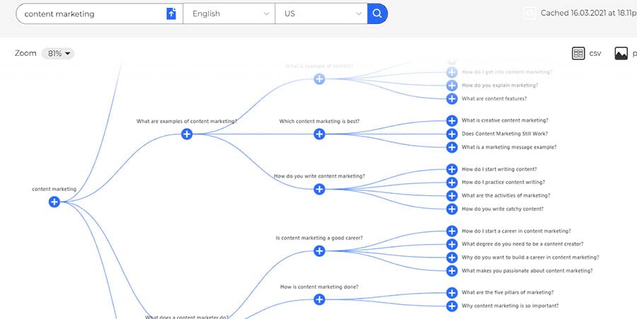 10 Quickest Ways To Drive SEO Traffic To A New Website