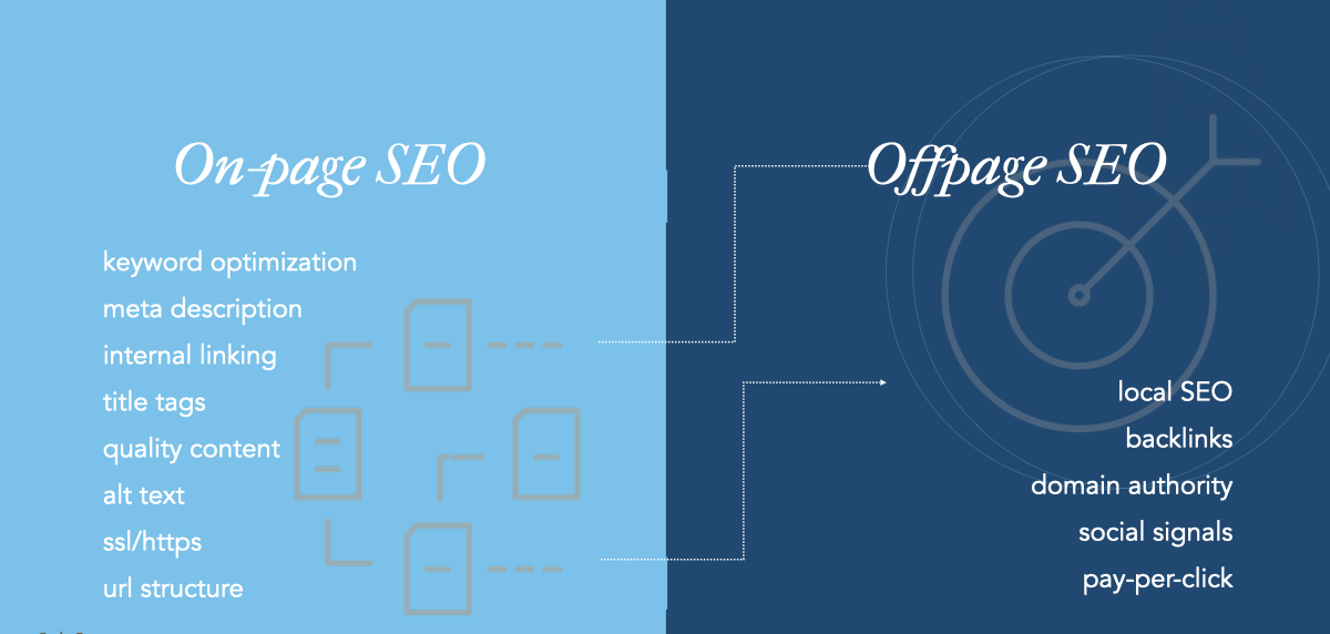 Is On-page SEO More Important Than Off-page SEO?