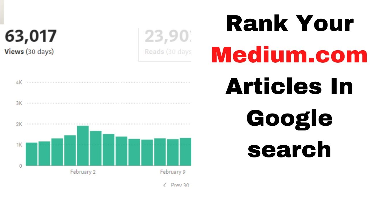 Writing for Google How to Optimize Your Medium Story for Search Engines