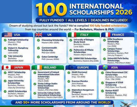 100 Fully Funded International Scholarships — Bachelors, Masters & PhD (Deadlines Included)