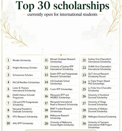 Top 30 Fully Funded Scholarships for International Students 2027