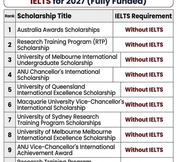 10 Best Australia Scholarships Without IELTS for 2027 (Fully Funded)