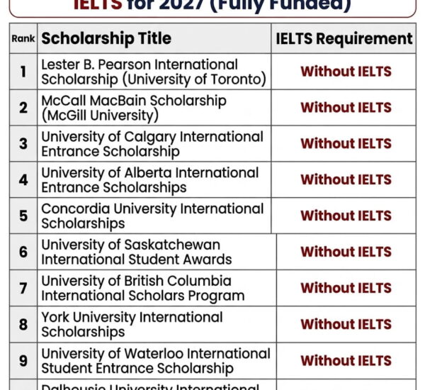 10 Best Canada Scholarships Without IELTS for 2027 (Fully Funded)