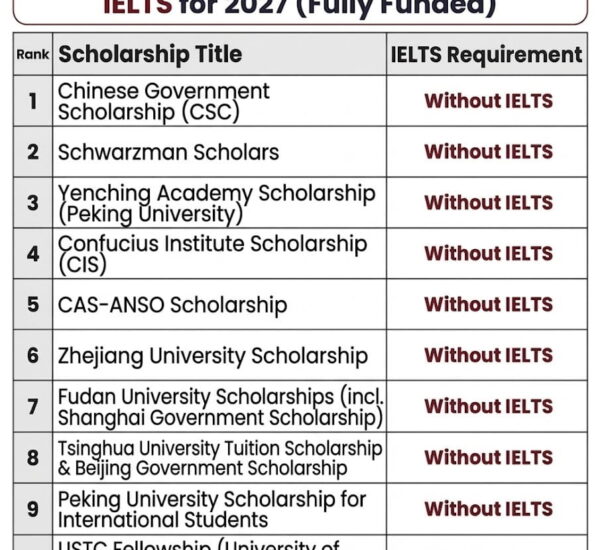 10 Best China Scholarships Without IELTS for 2027 (Fully Funded)