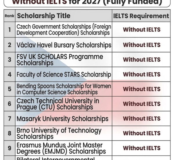 10 Best Czech Republic Scholarships Without IELTS for 2027 (Fully Funded)