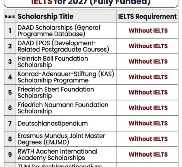 10 Best Germany Scholarships Without IELTS for 2027 (Fully Funded)