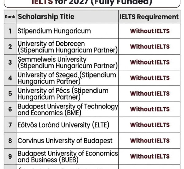 10 Best Hungary Scholarships Without IELTS for 2027 (Fully Funded)
