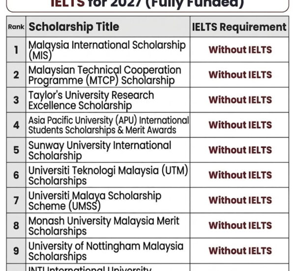 10 Best Malaysia Scholarships Without IELTS for 2027 (Fully Funded)