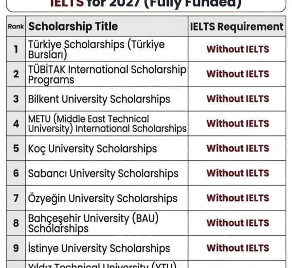10 Best Turkey Scholarships Without IELTS for 2027 (Fully Funded)