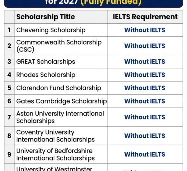 10 Best UK Scholarships Without IELTS for 2027 (Fully Funded)