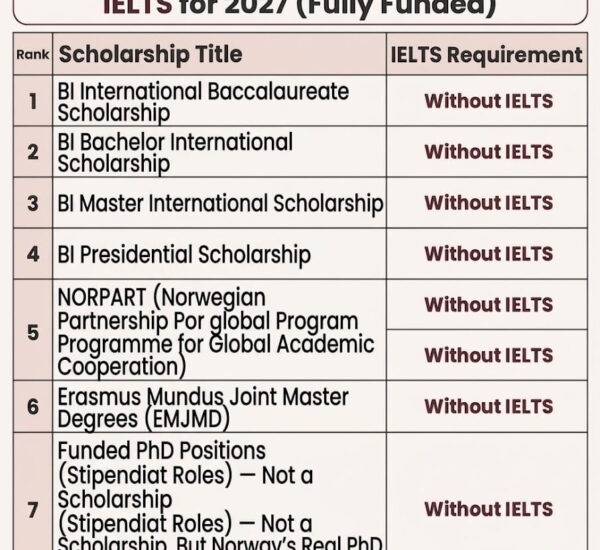7 Best Norway Scholarships Without IELTS for 2027 (Fully Funded)