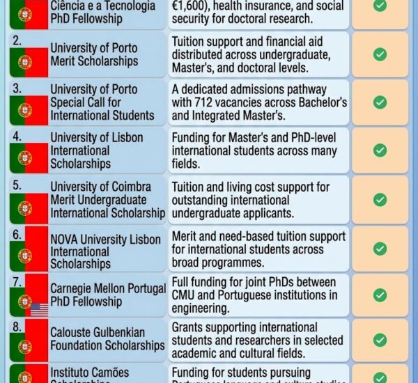 10 Best Belgium Scholarships Without IELTS for 2027 (Fully Funded)